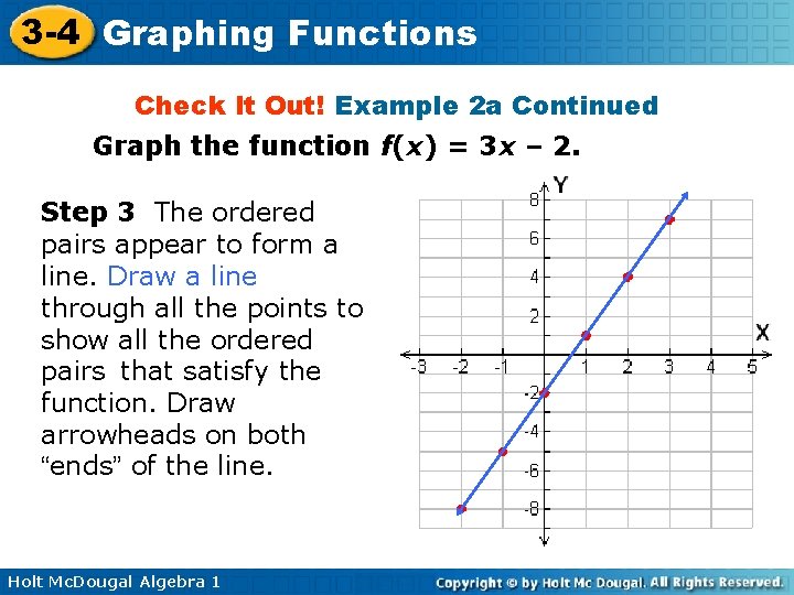 3 -4 Graphing Functions Check It Out! Example 2 a Continued Graph the function