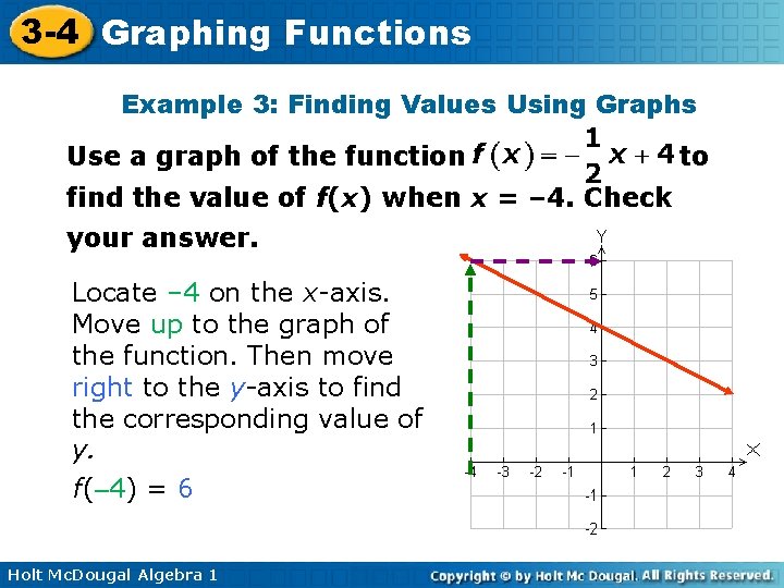 3 -4 Graphing Functions Example 3: Finding Values Using Graphs Use a graph of