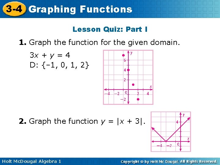 3 -4 Graphing Functions Lesson Quiz: Part I 1. Graph the function for the