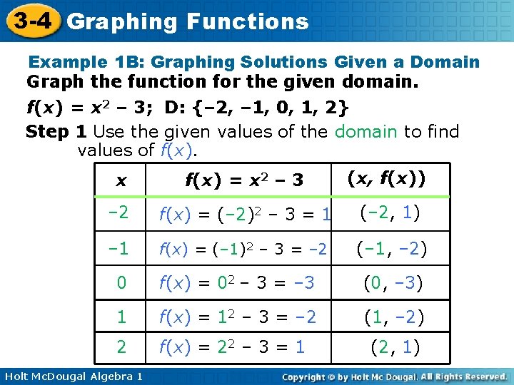 3 -4 Graphing Functions Example 1 B: Graphing Solutions Given a Domain Graph the