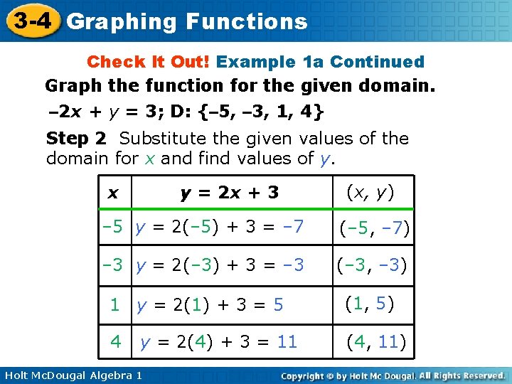 3 -4 Graphing Functions Check It Out! Example 1 a Continued Graph the function