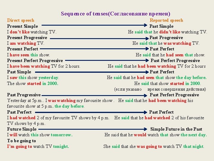 Sequence of tenses(Согласование времен) Direct speech Present Simple I don’t like watching TV. Present