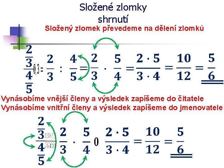 Složené zlomky shrnutí Složený zlomek převedeme na dělení zlomků Vynásobíme vnější členy a výsledek