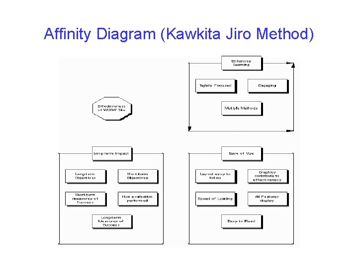 How Big Should Sample Size be Example We