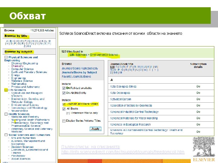 Обхват Sci. Verce Science. Direct включва списания от всички области на знанието Пълен списък