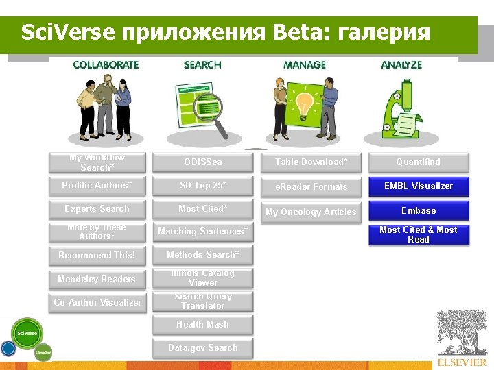 Sci. Verse приложения Beta: галерия My Workflow Search* ODi. SSea Table Download* Quantifind Prolific