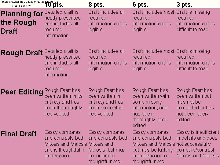 Date Created: Nov 04, 2011 03: 29 pm (UTC) 8 pts. 6 pts. 3
