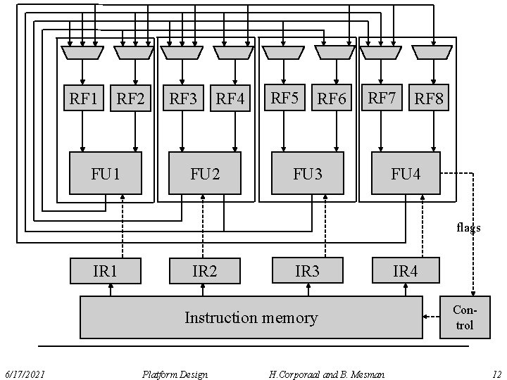 RF 1 RF 2 FU 1 RF 3 RF 4 FU 2 RF 5