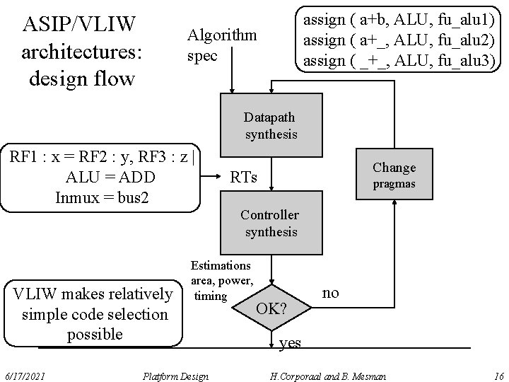 ASIP/VLIW architectures: design flow assign ( a+b, ALU, fu_alu 1) assign ( a+_, ALU,