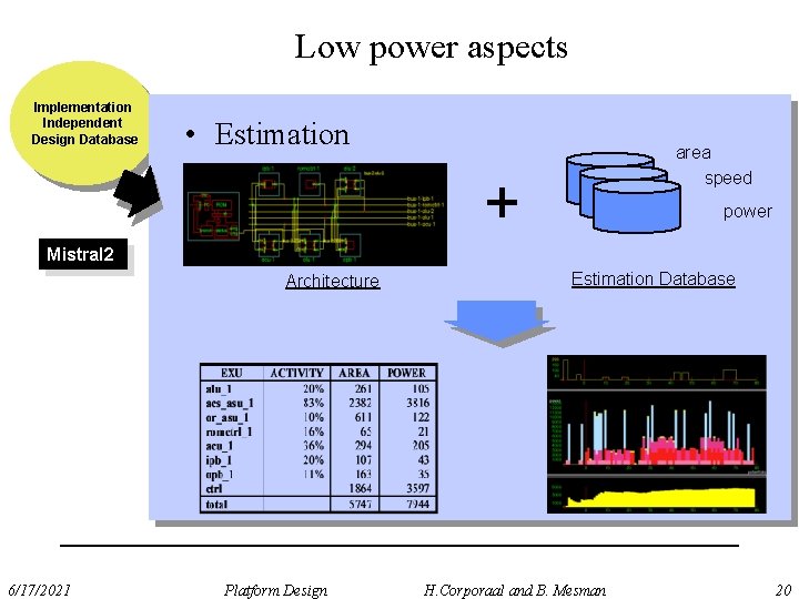 Low power aspects Implementation Independent Design Database • Estimation area speed + power Mistral