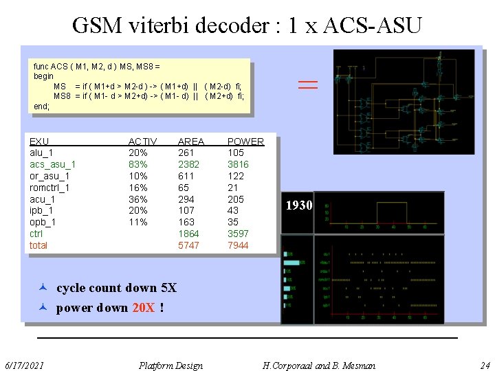 GSM viterbi decoder : 1 x ACS-ASU func ACS ( M 1, M 2,