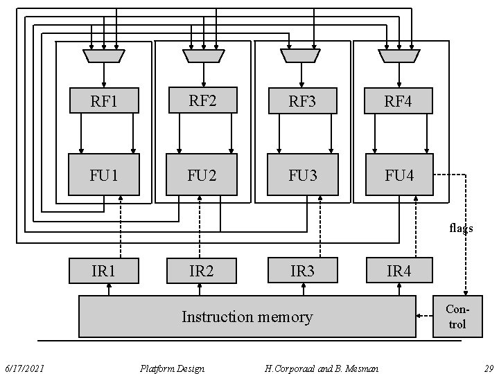 RF 1 RF 2 RF 3 RF 4 FU 1 FU 2 FU 3