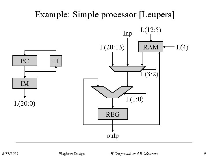 Example: Simple processor [Leupers] Inp I. (20: 13) PC I. (12: 5) RAM I.