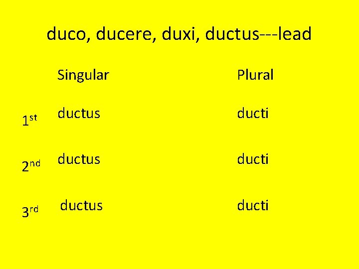 duco, ducere, duxi, ductus---lead Singular Plural 1 st ductus ducti 2 nd ductus ducti duco, ducere, duxi, ductus---lead Singular Plural 1 st ductus ducti 2 nd ductus ducti
