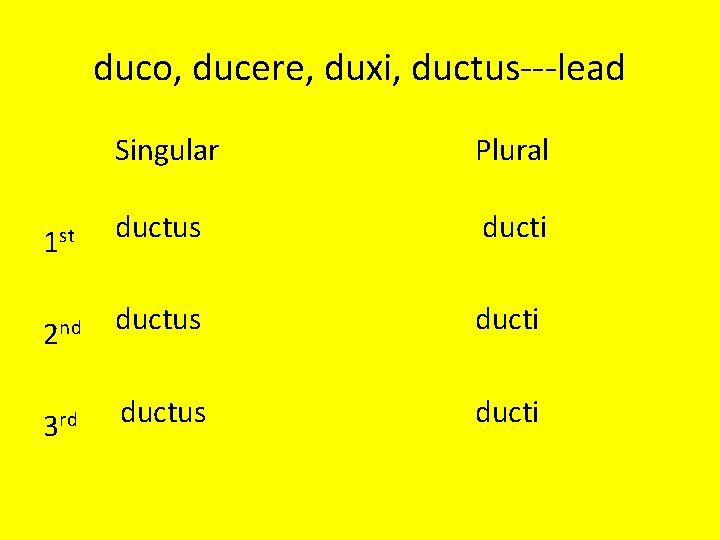 duco, ducere, duxi, ductus---lead Singular Plural 1 st ductus ducti 2 nd ductus ducti