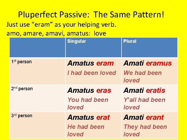 Pluperfect Passive: The Same Pattern! Just use “eram” as your helping verb. amo, amare,