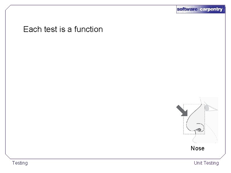 Each test is a function Nose Testing Unit Testing 