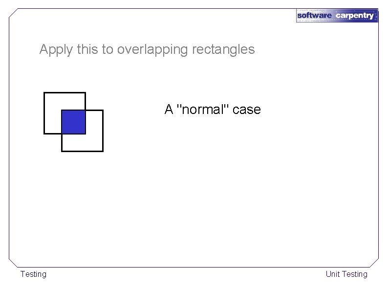 Apply this to overlapping rectangles A "normal" case Testing Unit Testing 