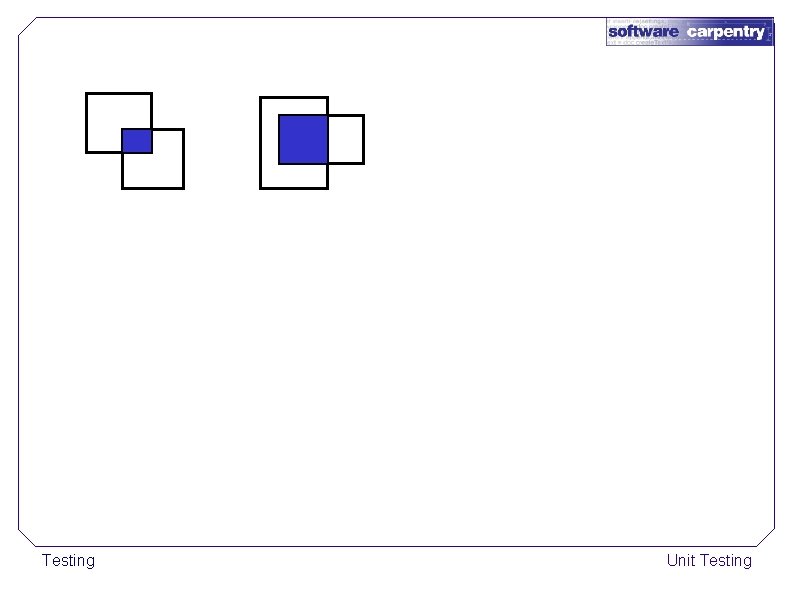 Testing Unit Testing 