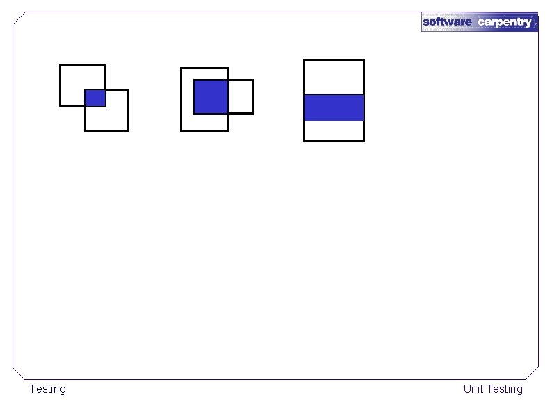 Testing Unit Testing 