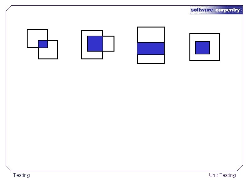 Testing Unit Testing 