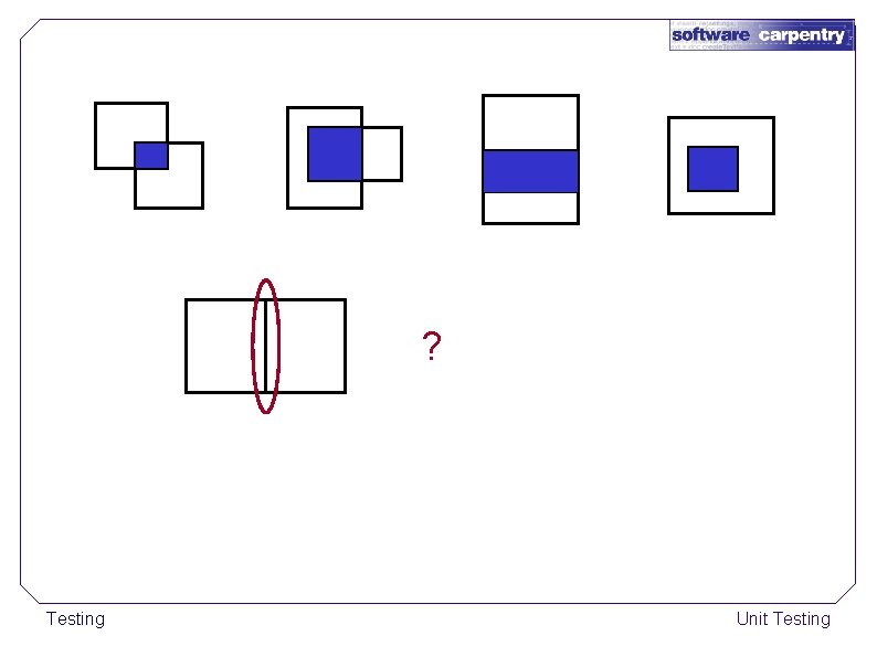 ? Testing Unit Testing 