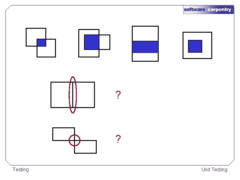 ? ? Testing Unit Testing 