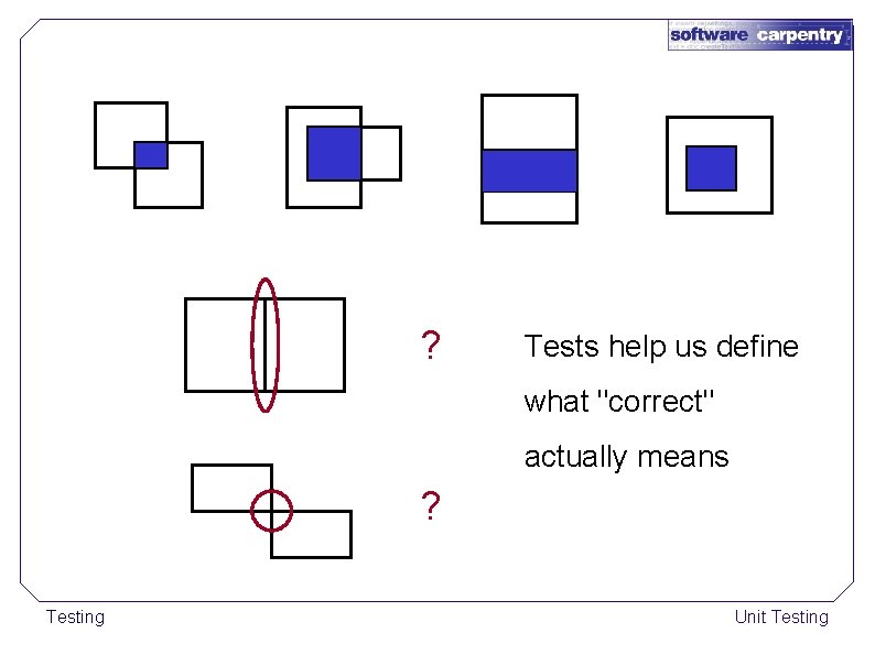 ? Tests help us define what "correct" actually means ? Testing Unit Testing 