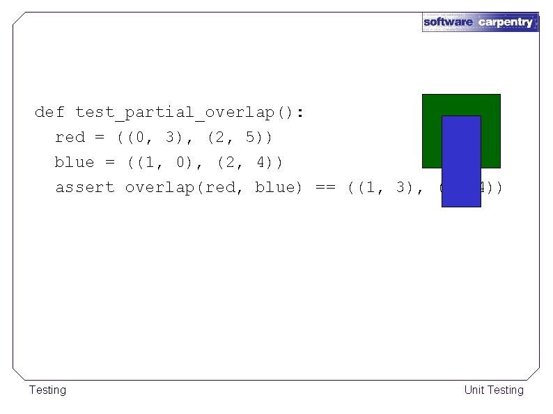 def test_partial_overlap(): red = ((0, 3), (2, 5)) blue = ((1, 0), (2, 4))