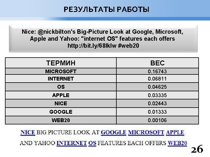 РЕЗУЛЬТАТЫ РАБОТЫ Nice: @nickbilton's Big-Picture Look at Google, Microsoft, Apple and Yahoo: "internet OS"