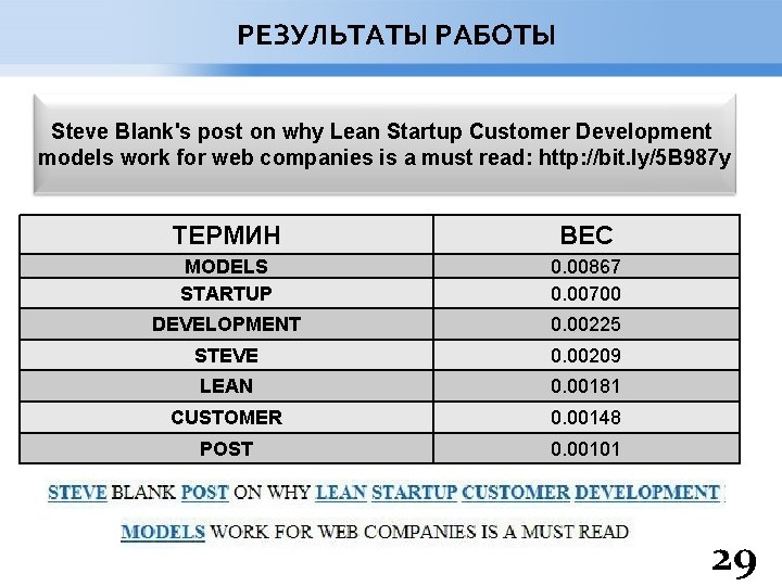 РЕЗУЛЬТАТЫ РАБОТЫ Steve Blank's post on why Lean Startup Customer Development models work for
