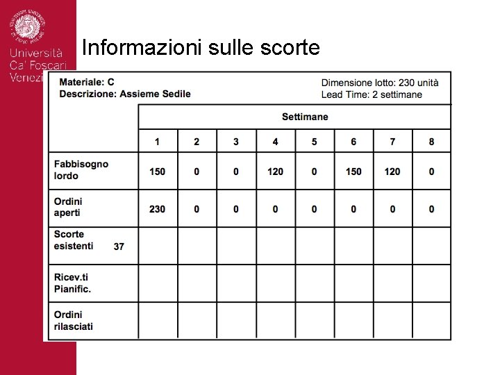 Informazioni sulle scorte 