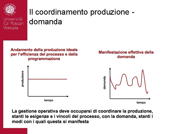 Il coordinamento produzione domanda 