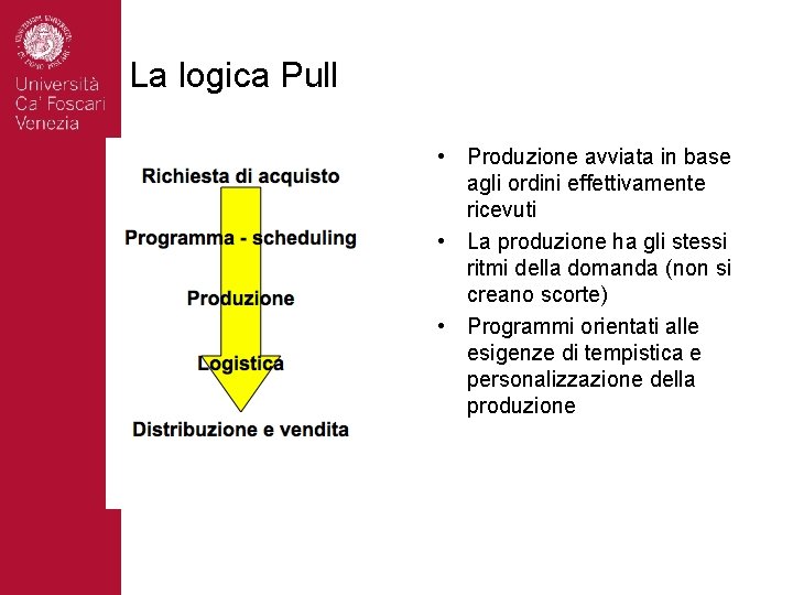 La logica Pull • Produzione avviata in base agli ordini effettivamente ricevuti • La