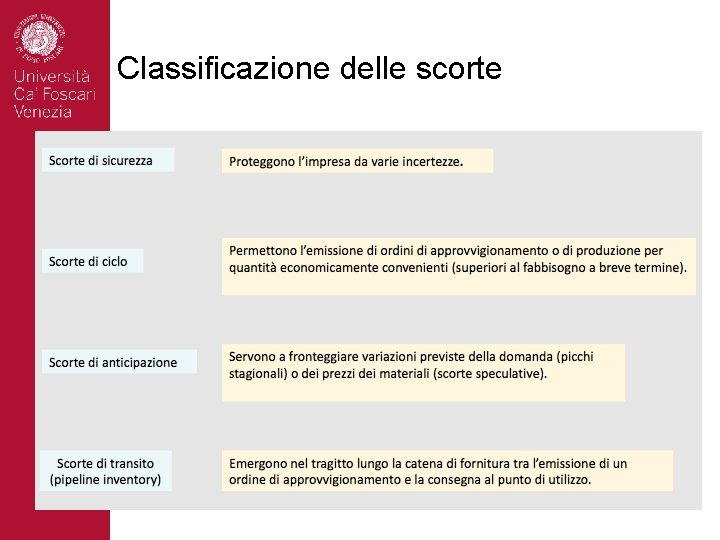 Classificazione delle scorte 