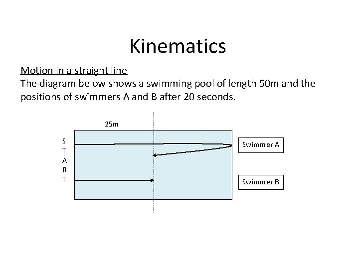 Kinematics Motion in a straight line The diagram below shows a swimming pool of Kinematics Motion in a straight line The diagram below shows a swimming pool of
