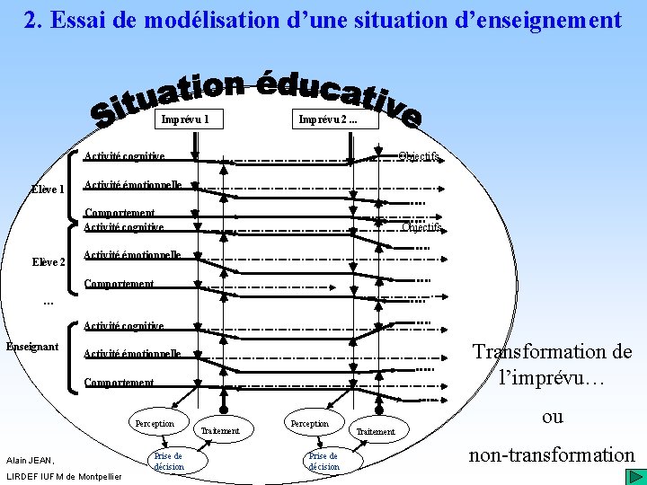 2. Essai de modélisation d’une situation d’enseignement Imprévu 1 Imprévu 2. . . Activité