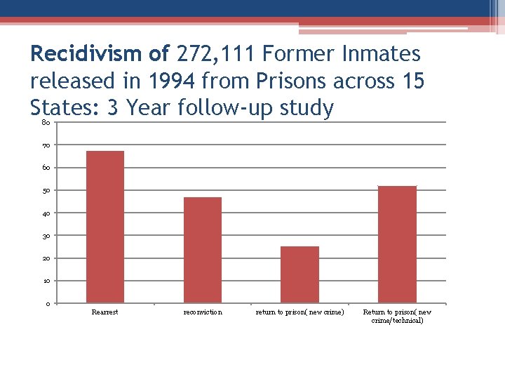 Recidivism of 272, 111 Former Inmates released in 1994 from Prisons across 15 States: