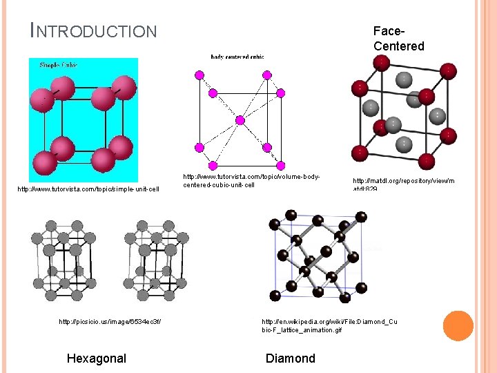 INTRODUCTION http: //www. tutorvista. com/topic/simple-unit-cell http: //picsicio. us/image/6534 ec 3 f/ Hexagonal Face. Centered