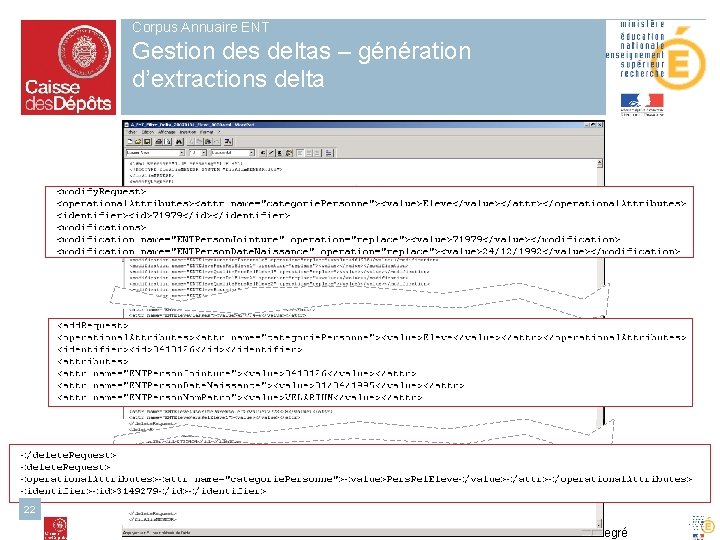 Corpus Annuaire ENT Gestion des deltas – génération d’extractions delta 22 Alimentation de l’annuaire