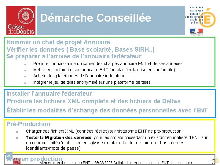 Démarche Conseillée Nommer un chef de projet Annuaire Vérifier les données ( Base scolarité,