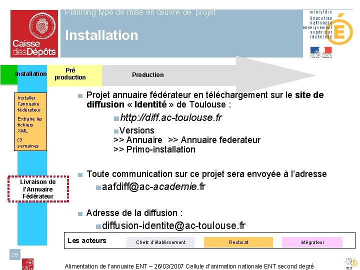 Planning type de mise en œuvre de projet Installation Pré production Installer l’annuaire fédérateur