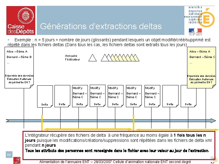 Générations d’extractions deltas § Exemple : n = 5 jours = nombre de jours