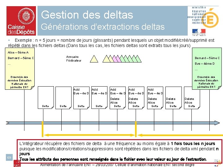 Gestion des deltas Générations d’extractions deltas § Exemple : n = 5 jours =