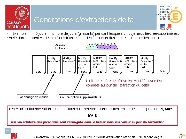 Générations d’extractions delta § Exemple : n = 5 jours = nombre de jours