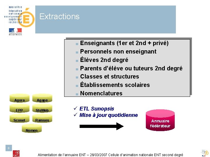 Extractions ■ ■ ■ ■ Agora Agape EPP Sts. Web Sconet Ramses Enseignants (1