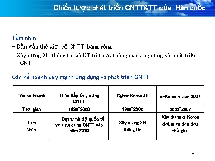 Chiến lược phát triển CNTT&TT của Hàn quốc Tầm nhìn - Dẫn đầu thế