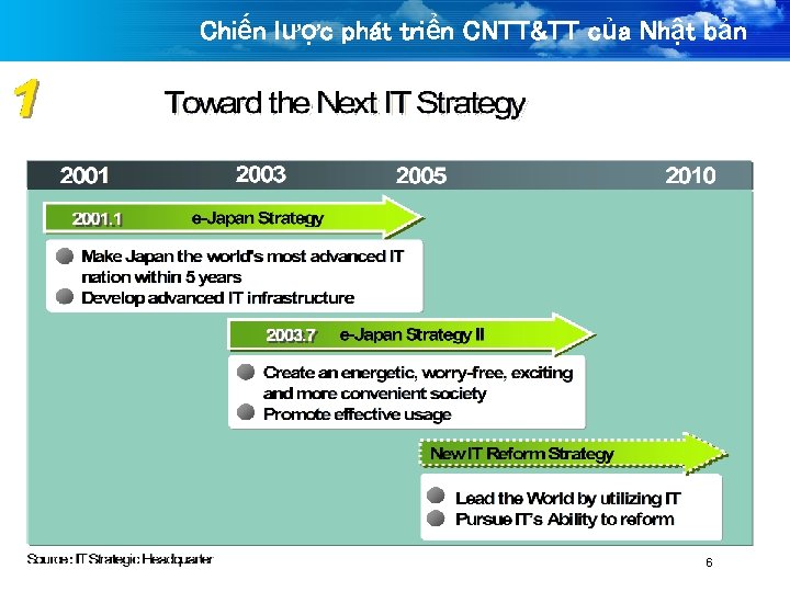 Chiến lược phát triển CNTT&TT của Nhật bản 6 