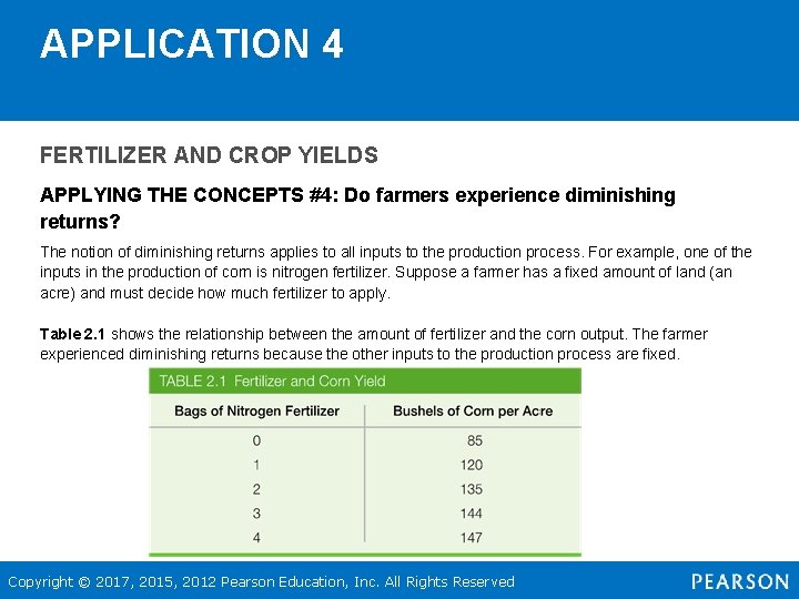 APPLICATION 4 FERTILIZER AND CROP YIELDS APPLYING THE CONCEPTS #4: Do farmers experience diminishing