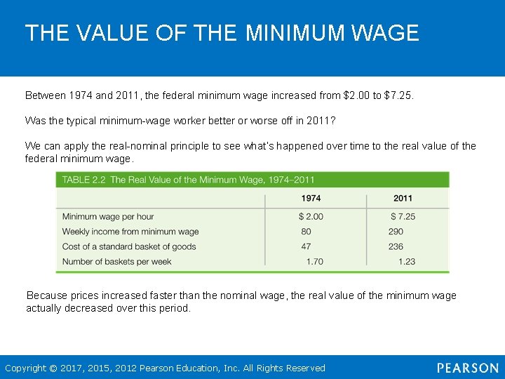 THE VALUE OF THE MINIMUM WAGE Between 1974 and 2011, the federal minimum wage
